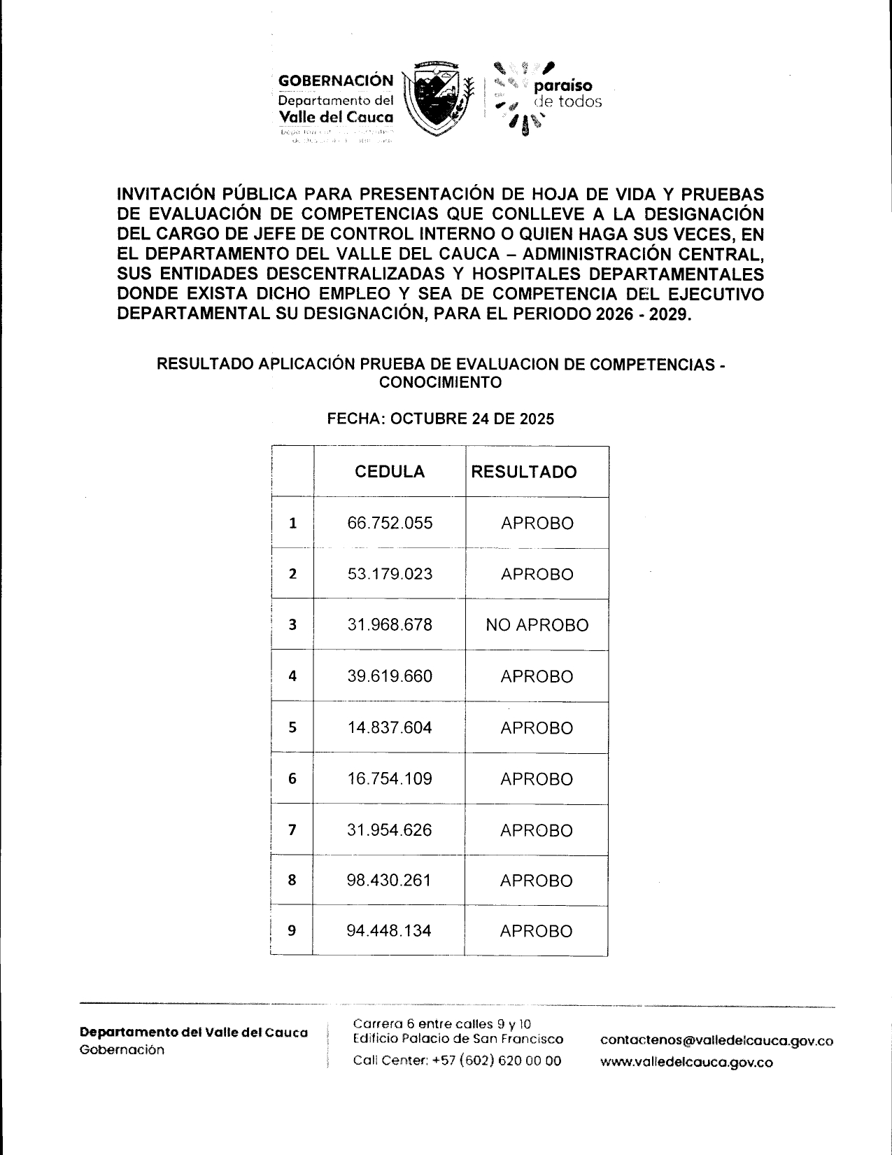124580-resultado prueba evaluacion de competencias - conocimiento - 2025_page-0001